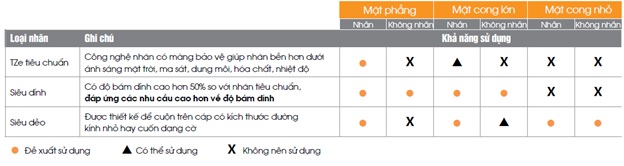 nhan in tz2 242 18mm x 8m chu do tren nen trang 1