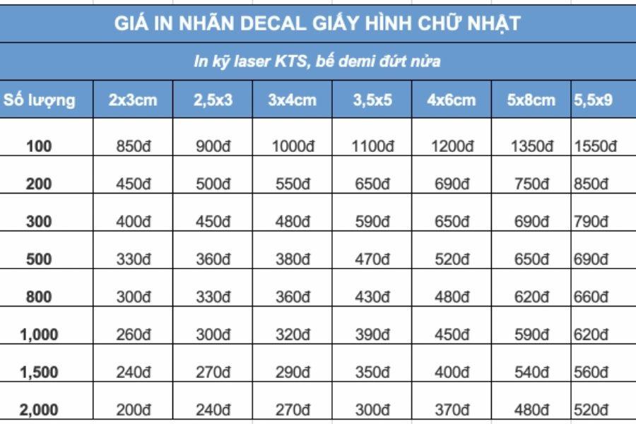 Chi phí giấy in nhãn