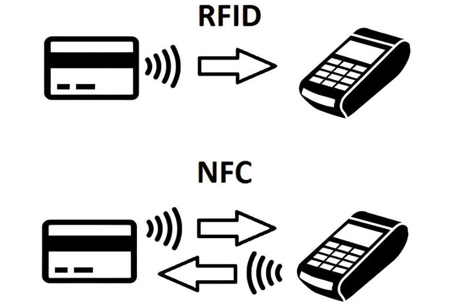 Xu hướng nhãn thông minh và IoT 11 RFID và NFC