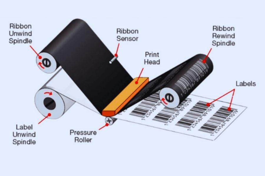 Ưu nhược điểm của máy in nhãn nhiệt 3 Phân loại công nghệ in nhiệt