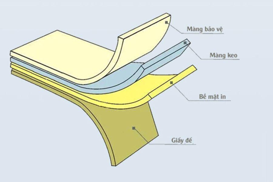 Lớp phủ nhãn in là gì?