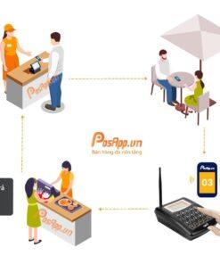 Thiết Bị Tự Phục Vụ 911 Bộ 16 Thẻ Cảm Ứng