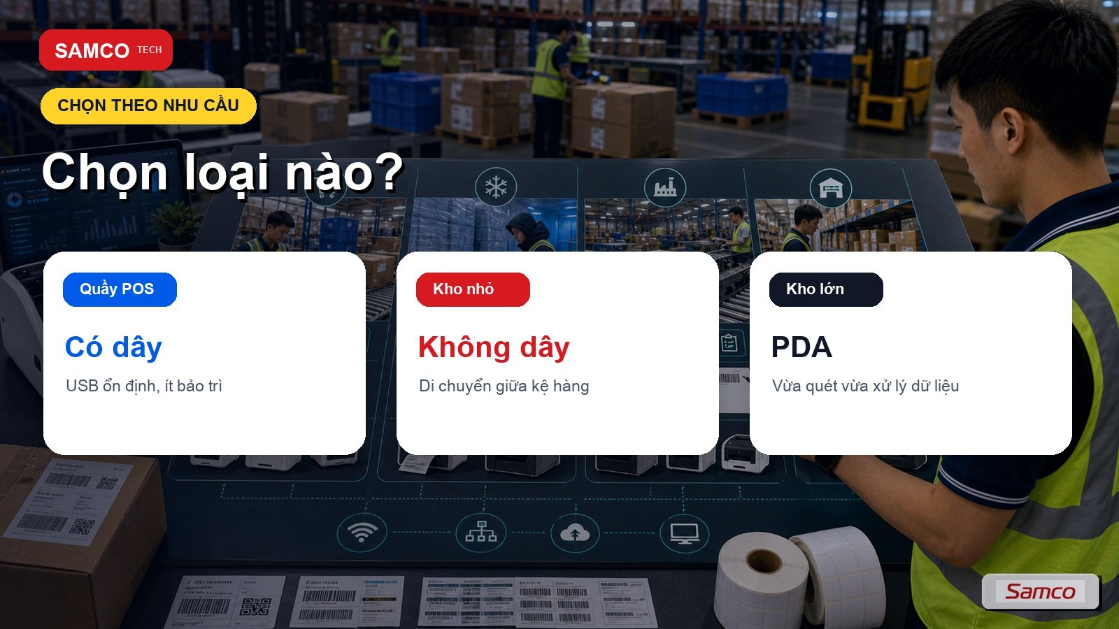 Máy Quét Mã Vạch Có Dây Vs Không Dây: Ưu Nhược & Chọn Loại Nào 4 Hình minh họa: Chọn theo nhu cầu