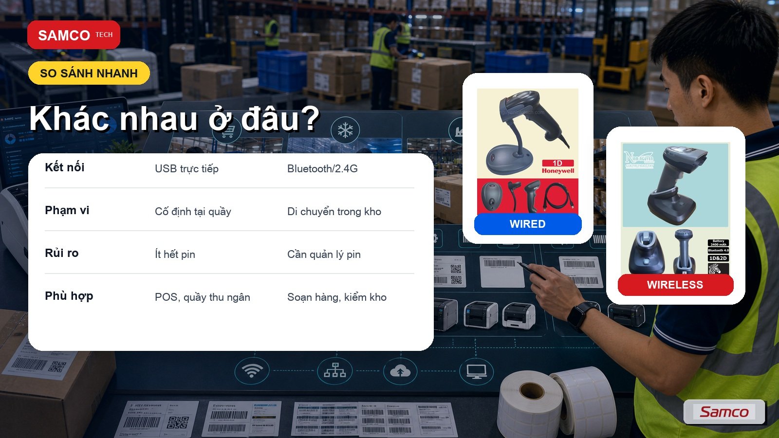 Máy Quét Mã Vạch Có Dây Vs Không Dây: Ưu Nhược & Chọn Loại Nào 1 Hình minh họa: Máy quét có dây và không dây khác nhau thế nào?