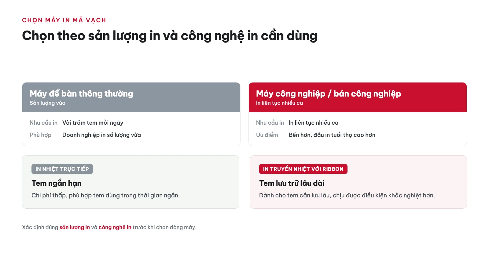 Chọn máy in mã vạch phù hợp quy mô doanh nghiệp như thế nào? — cách tạo & in mã vạch sản phẩm cho doanh nghiệp