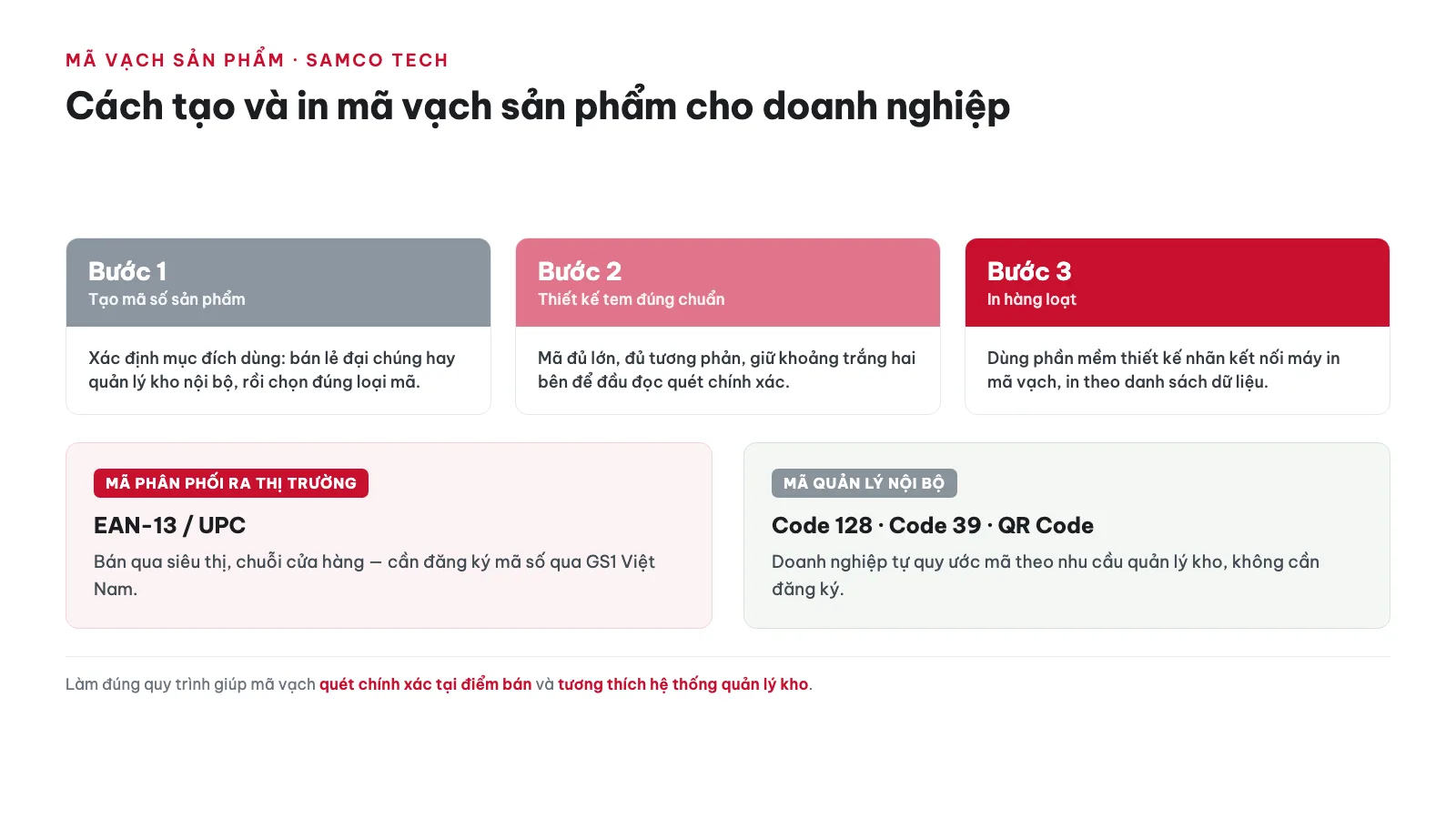 Cách tạo & in mã vạch sản phẩm cho doanh nghiệp