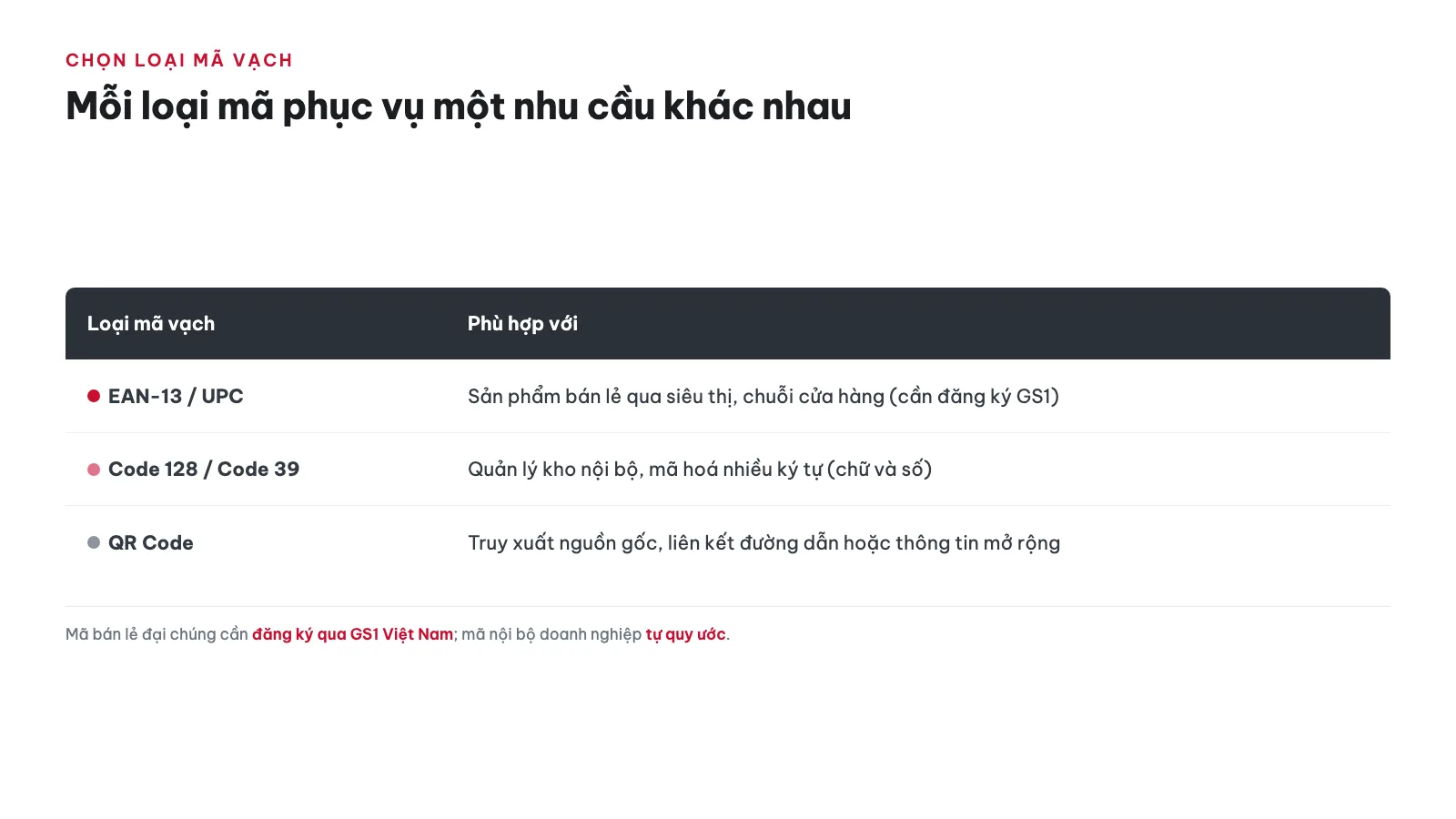 Nên chọn loại mã vạch nào theo nhu cầu? — cách tạo & in mã vạch sản phẩm cho doanh nghiệp