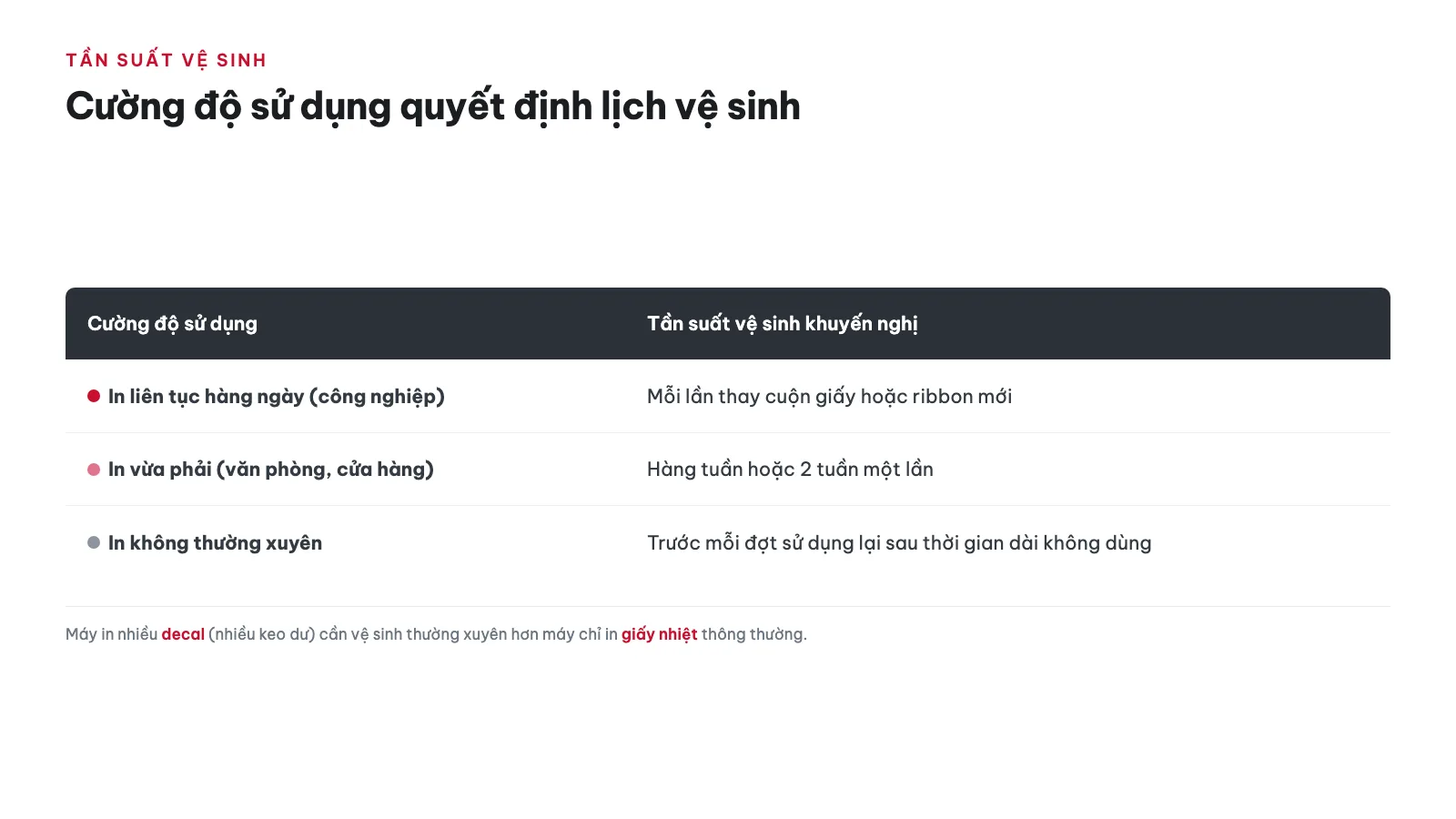 Nên vệ sinh đầu in với tần suất như thế nào?
