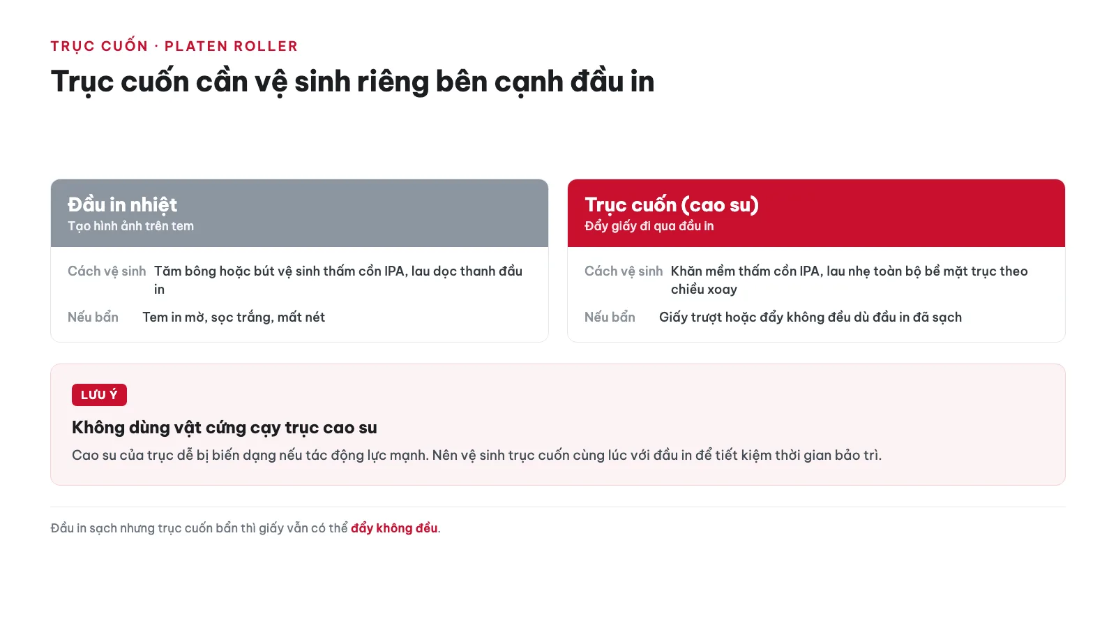 Vệ sinh trục cuốn (platen roller) khác gì so với vệ sinh đầu in?
