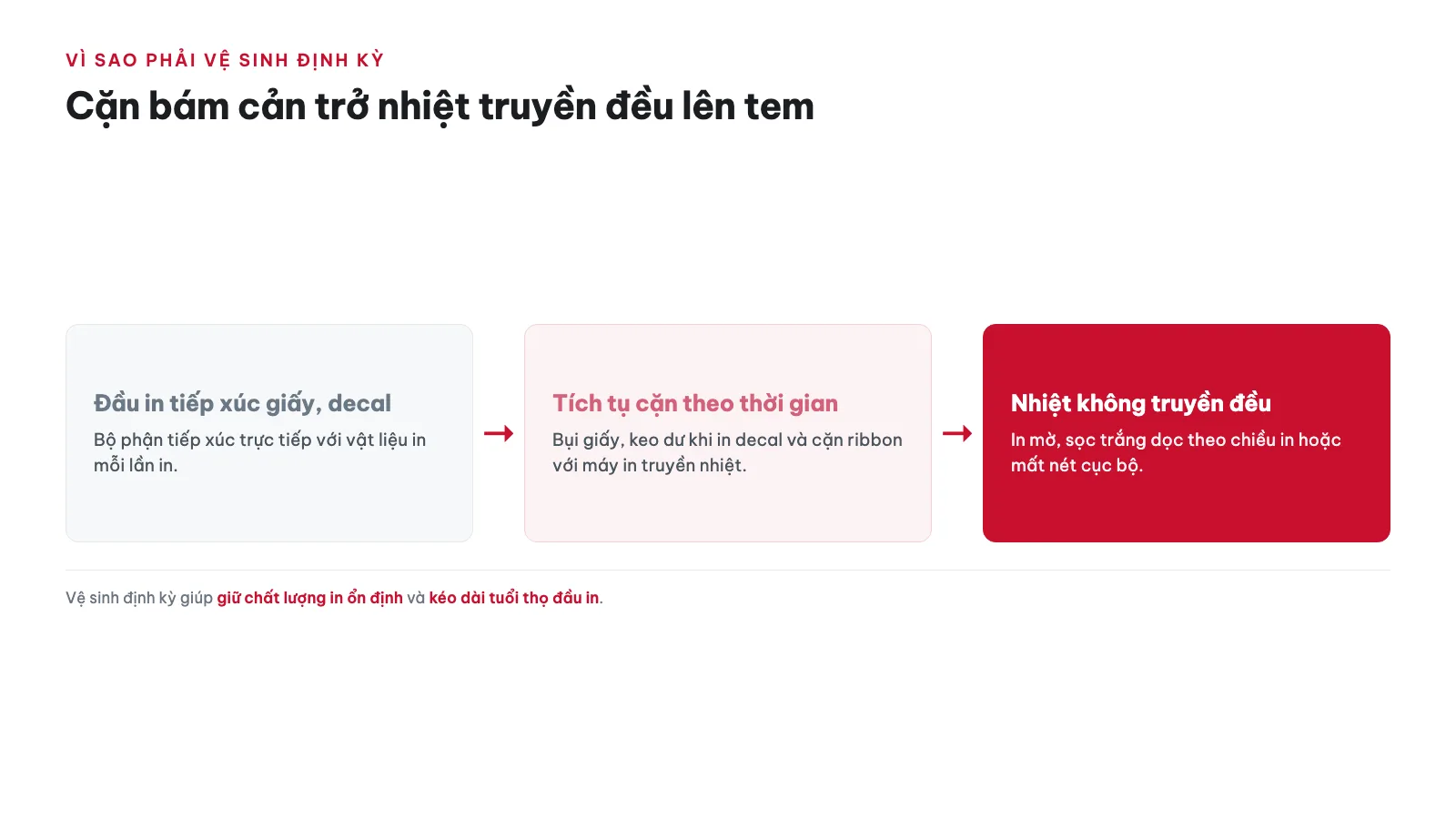 Vì sao cần vệ sinh đầu in định kỳ?