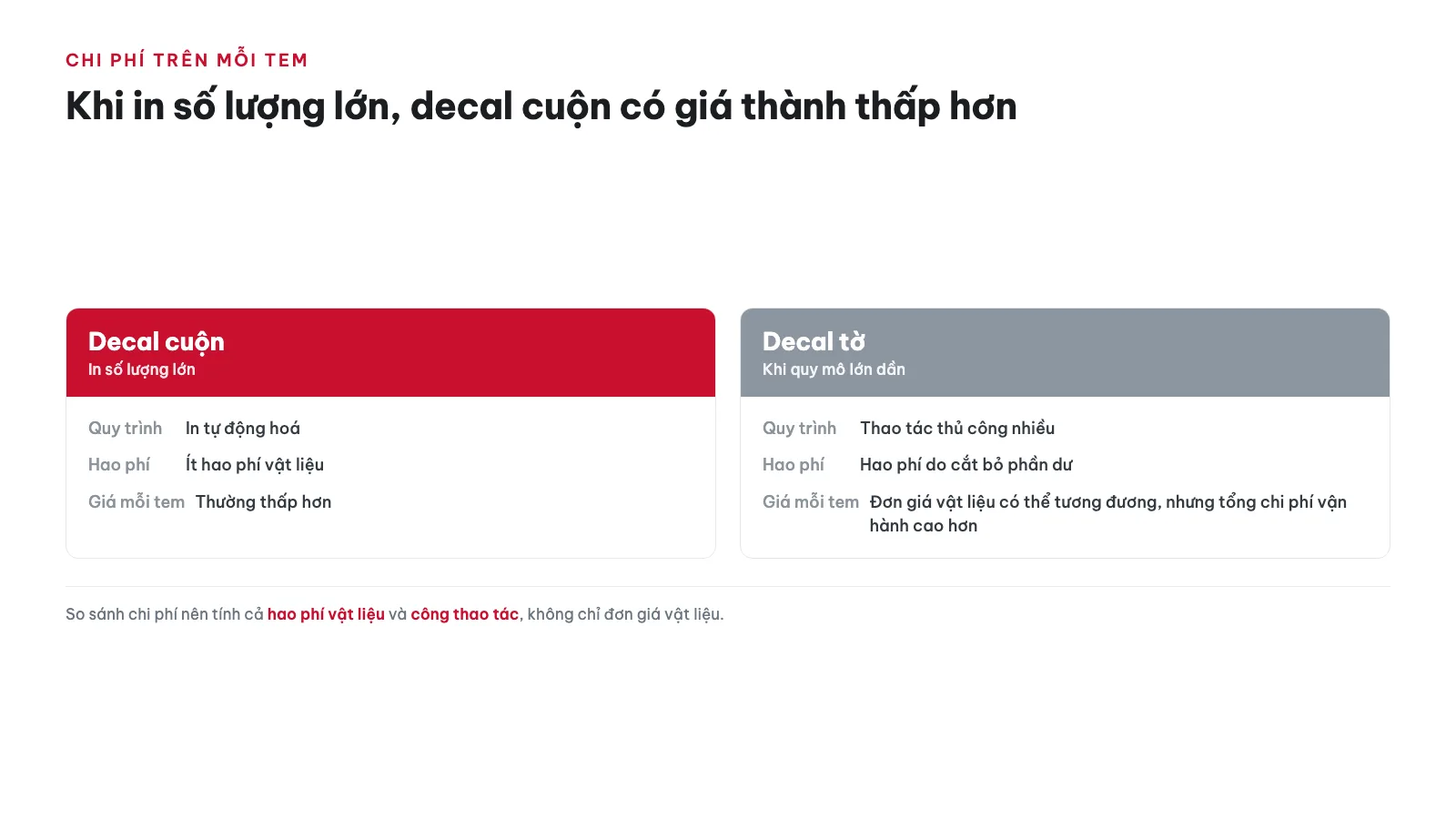 Chi phí trên mỗi tem giữa hai loại có chênh lệch không?
