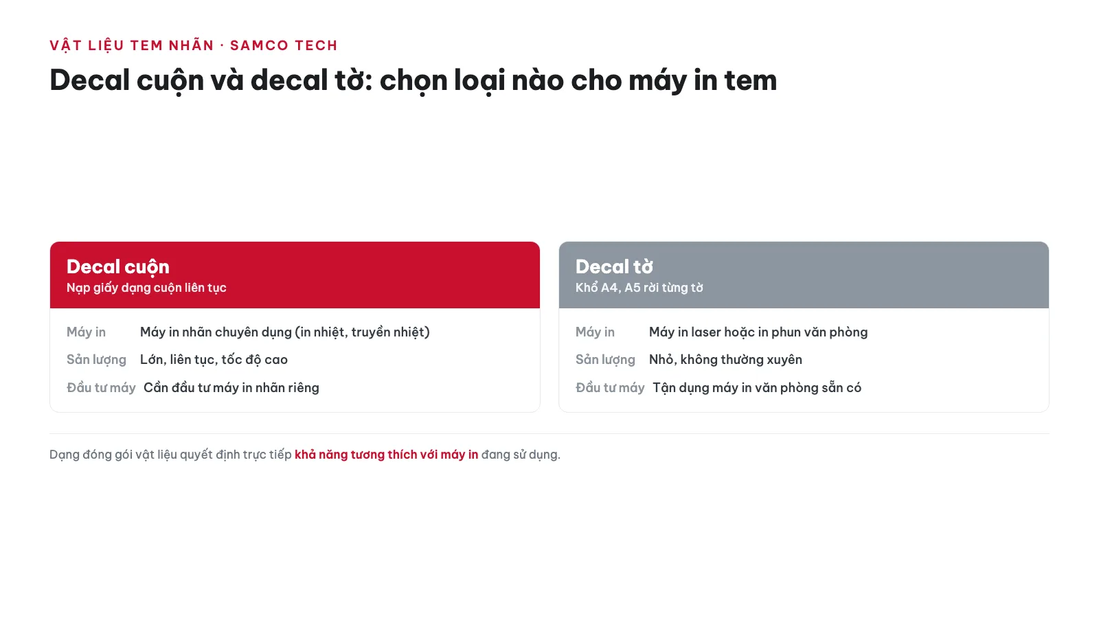 Decal cuộn vs decal tờ: chọn loại nào cho máy in tem
