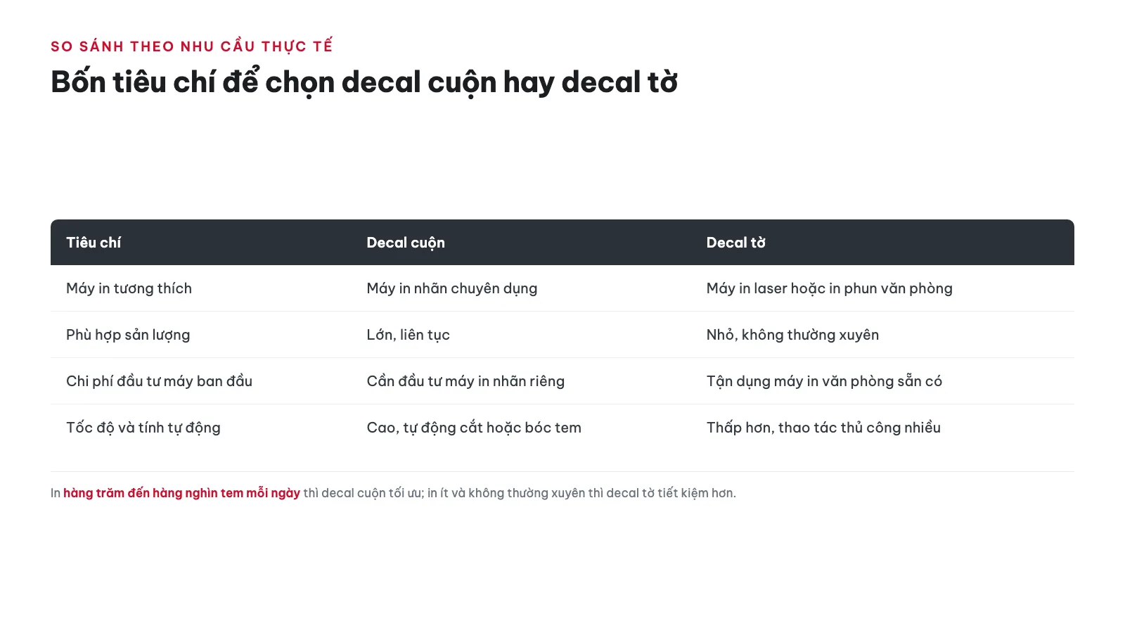 Nên chọn decal cuộn hay decal tờ theo nhu cầu thực tế?
