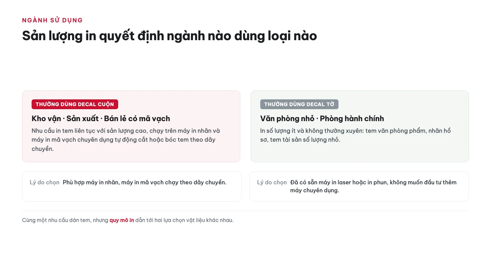 Ngành nào thường dùng decal cuộn, ngành nào thường dùng decal tờ?