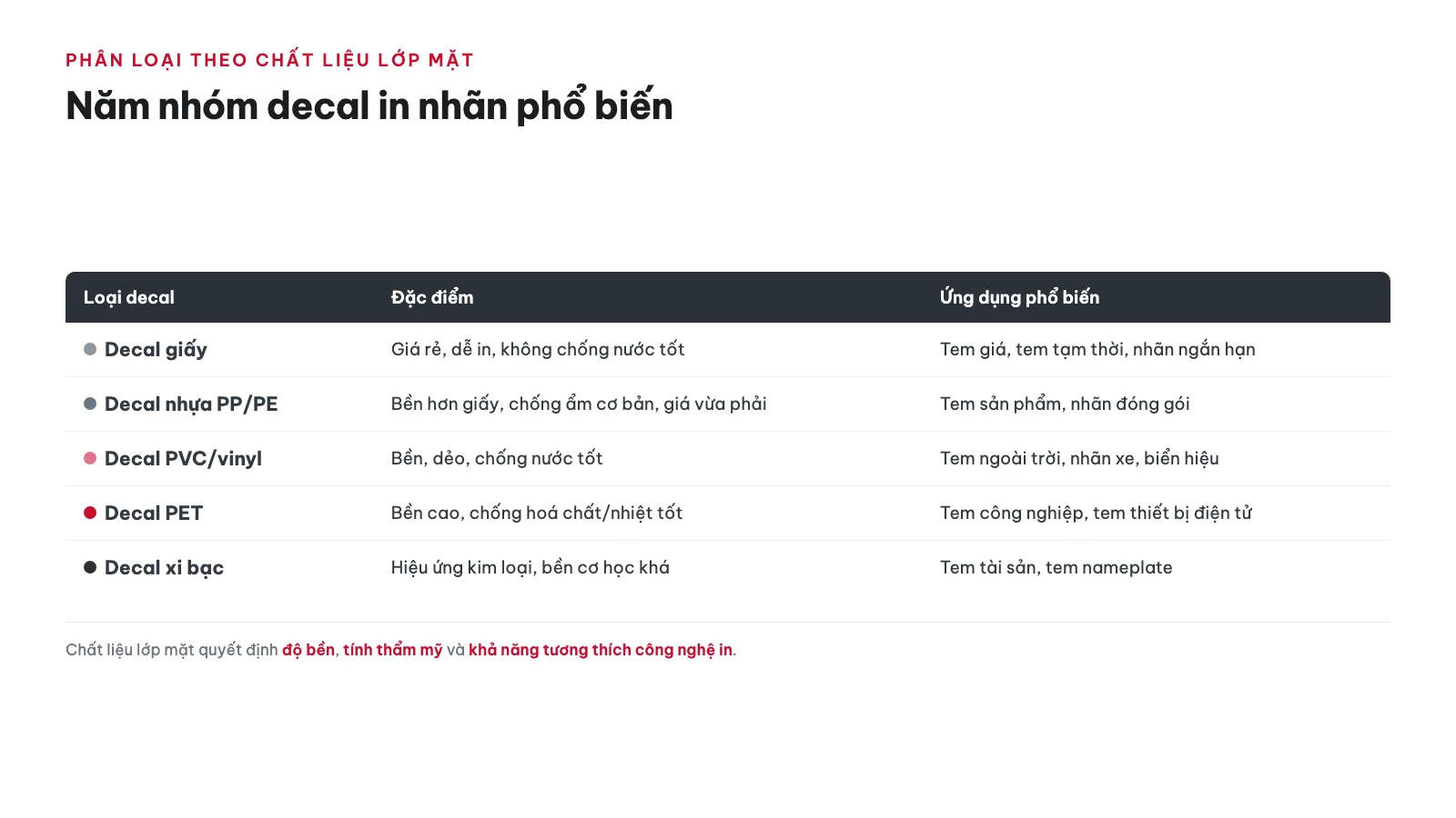 Decal được phân loại theo những tiêu chí nào? — decal là gì, phân loại decal in nhãn