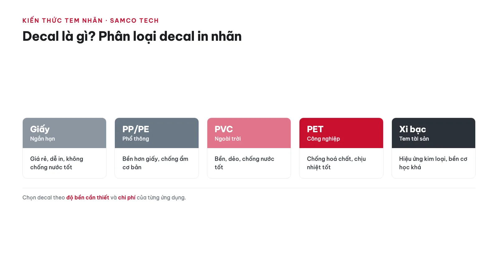 Decal là gì? Phân loại decal in nhãn