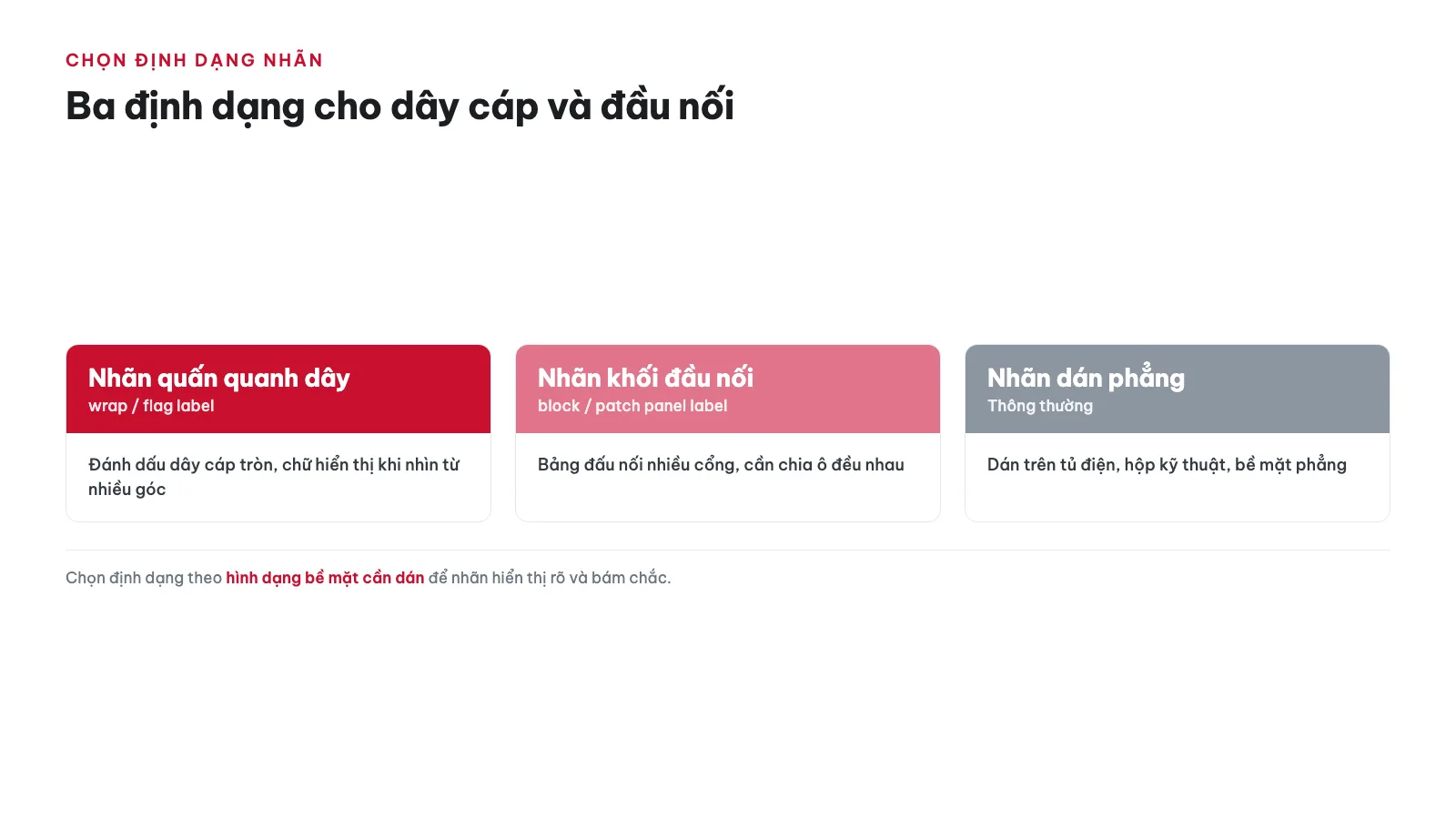 Hướng dẫn sử dụng Máy in nhãn Brother PT-E500VP 15 Làm sao chọn đúng định dạng nhãn cho dây cáp/đầu nối?