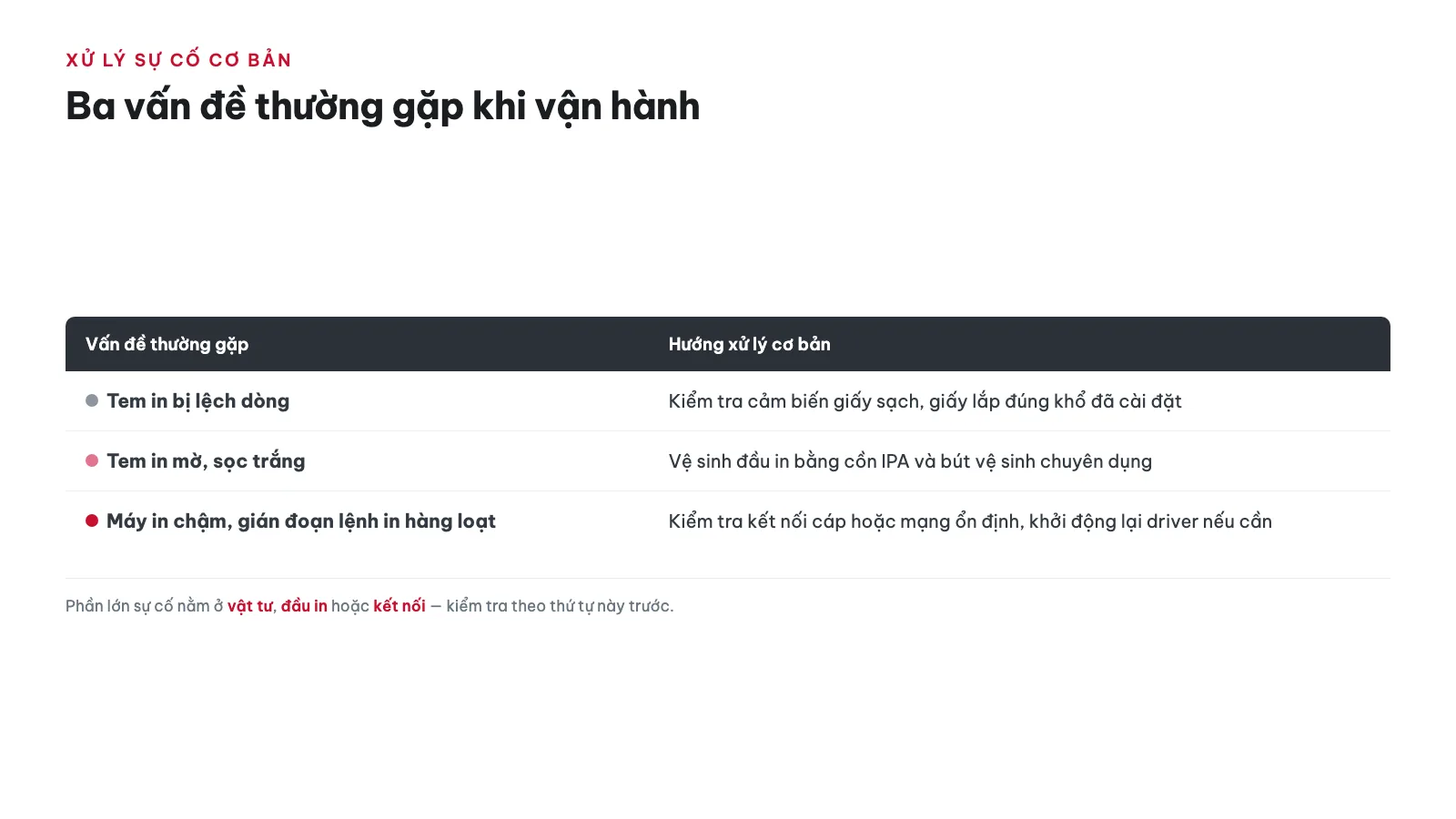 Hướng dẫn sử dụng Máy in nhãn Brother TD-2320D 16 Các vấn đề thường gặp và cách xử lý cơ bản