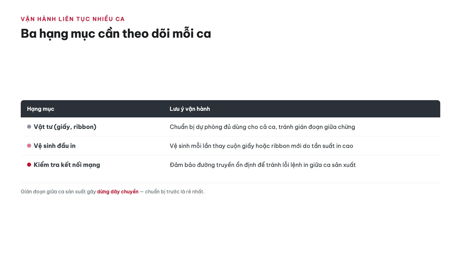 Hướng dẫn sử dụng Máy in nhãn Brother TD-4420DN 15 Cần lưu ý gì khi vận hành máy công nghiệp liên tục nhiều ca?
