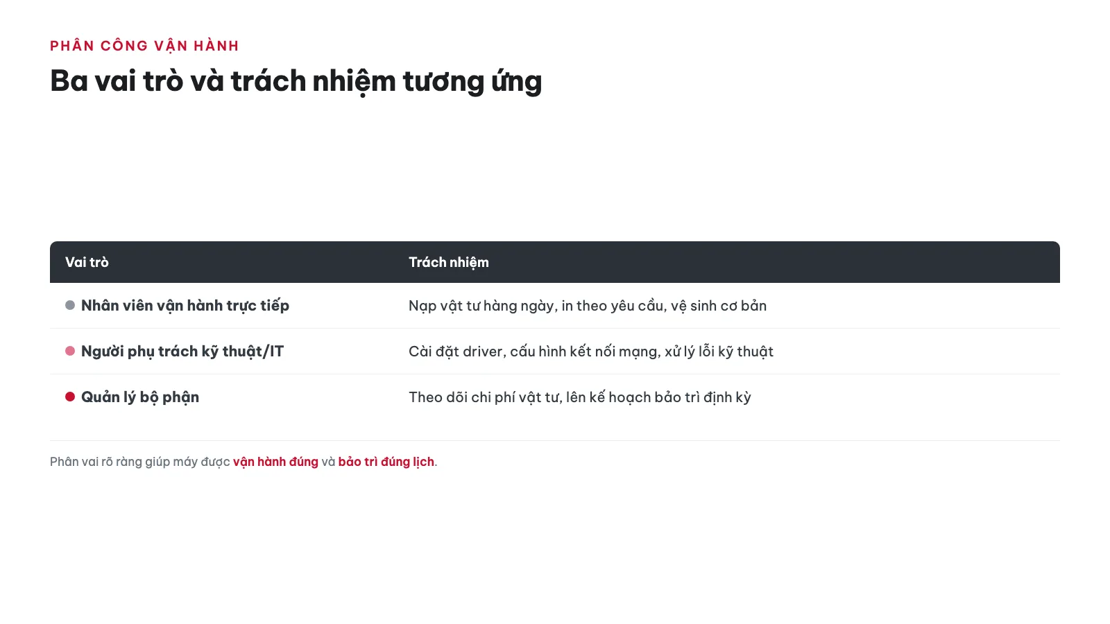 Hướng dẫn sử dụng Máy in nhãn để bàn cho doanh nghiệp 15 Nên phân công ai vận hành máy in nhãn trong doanh nghiệp?