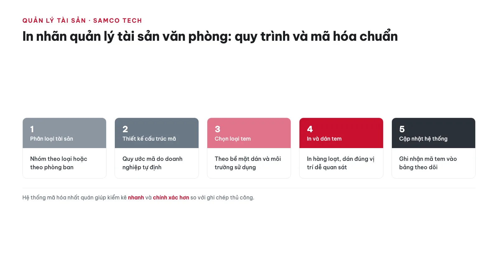 In nhãn quản lý tài sản văn phòng: quy trình + mã hóa chuẩn