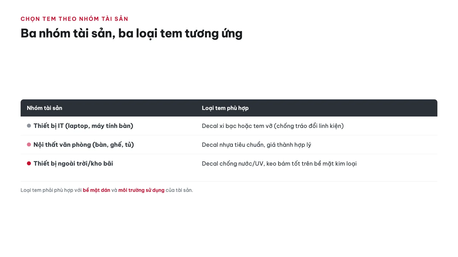 Nên chọn loại tem nào cho từng nhóm tài sản?