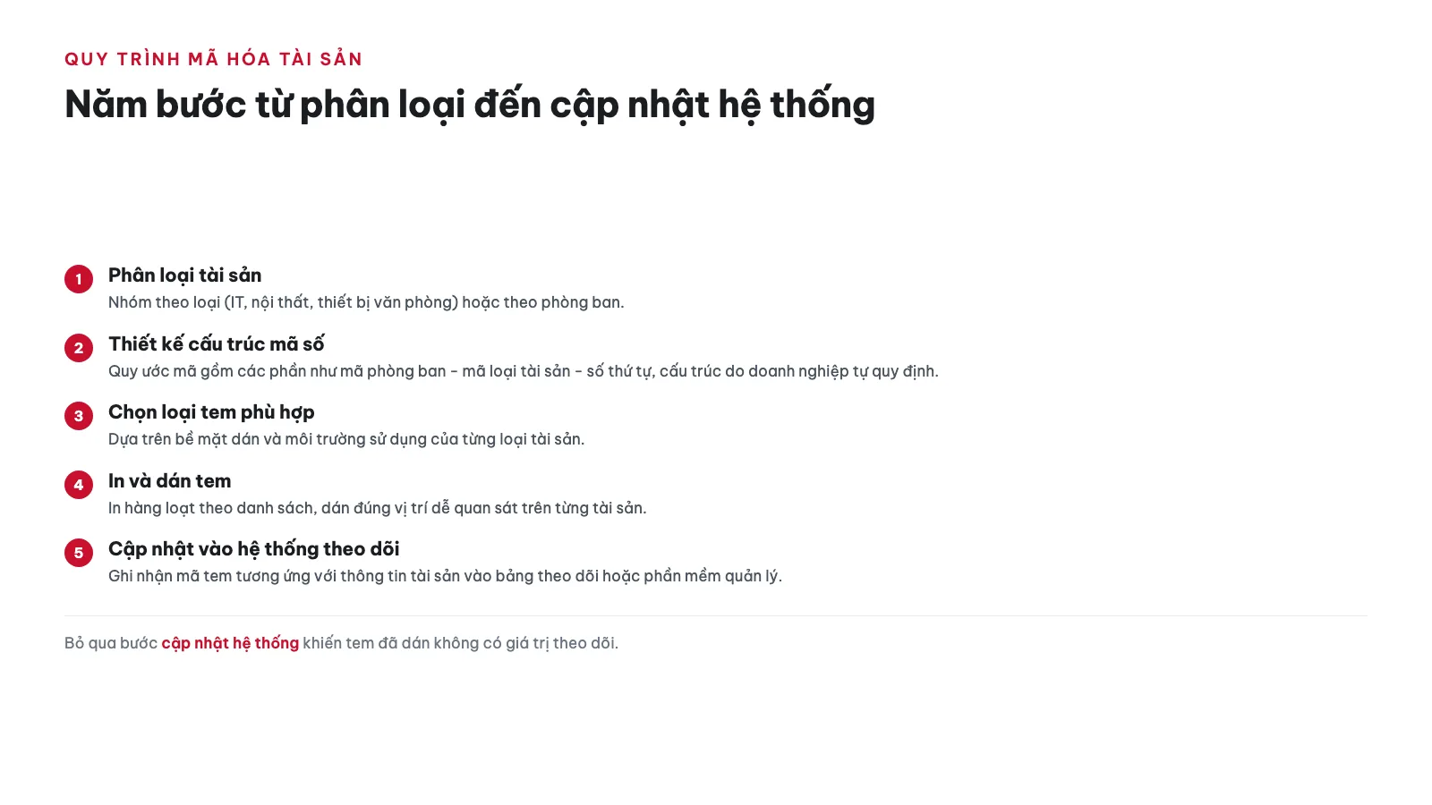 Quy trình mã hóa tài sản cơ bản gồm những bước nào?