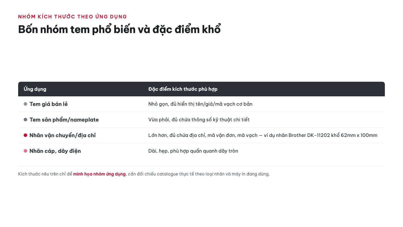Có những nhóm kích thước tem phổ biến nào theo ứng dụng? — kích thước tem nhãn phổ biến & cách chọn