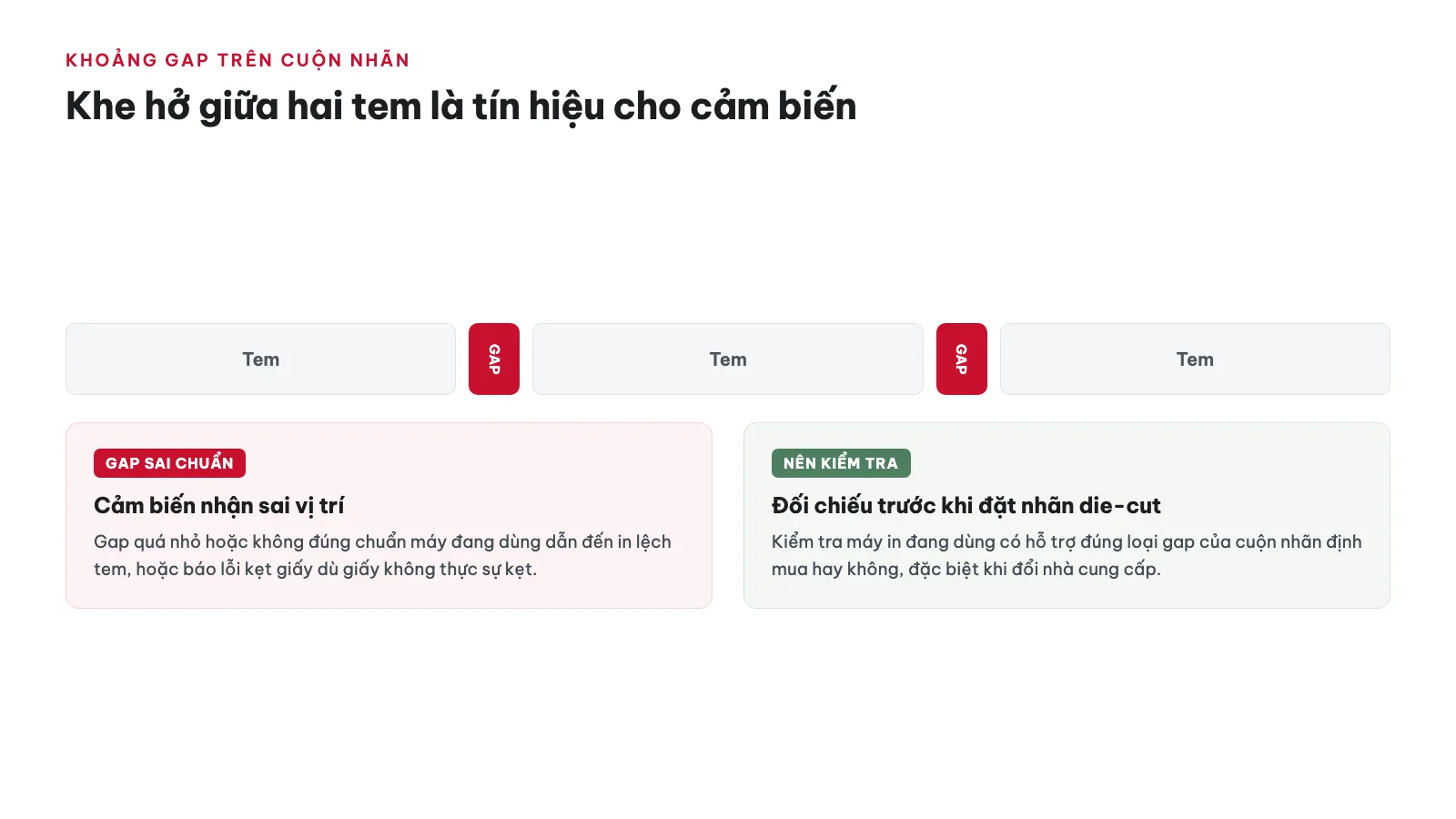 Khoảng cách gap/margin giữa các tem trên cuộn ảnh hưởng thế nào? — kích thước tem nhãn phổ biến & cách chọn