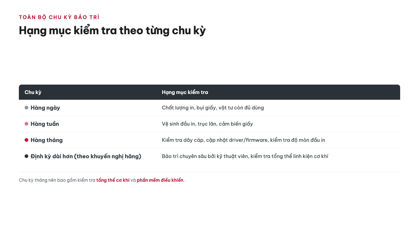 Lịch bảo trì máy in nhãn định kỳ cho doanh nghiệp 16 Checklist bảo trì hàng tháng/định kỳ dài hơn gồm những gì?