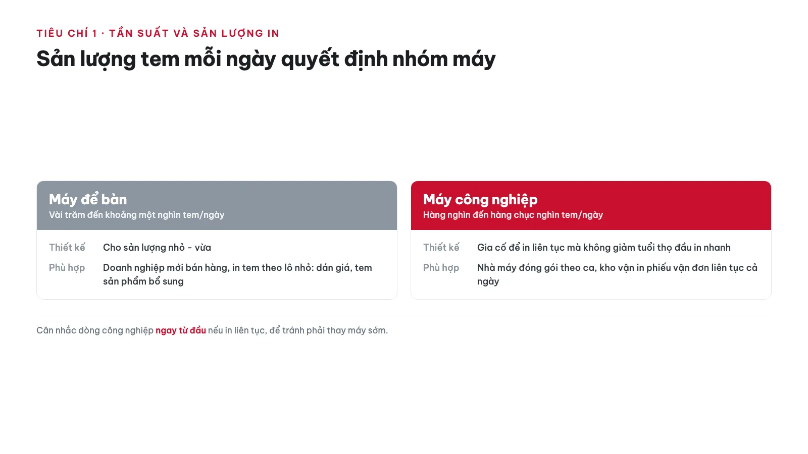 Tiêu chí 1: Tần suất và sản lượng in mỗi ngày khác nhau thế nào?