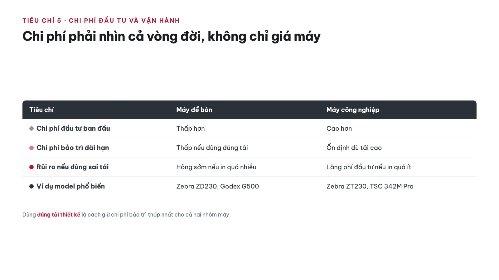 Tiêu chí 5: Chi phí đầu tư và chi phí vận hành khác nhau thế nào?