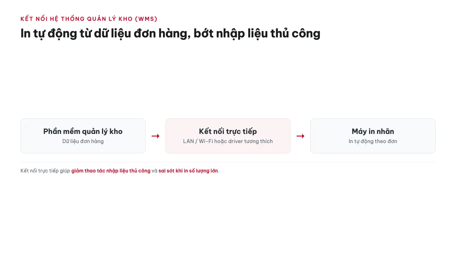 Máy in nhãn cho Kho vận 17 Kết nối hệ thống quản lý kho (WMS) có quan trọng không?