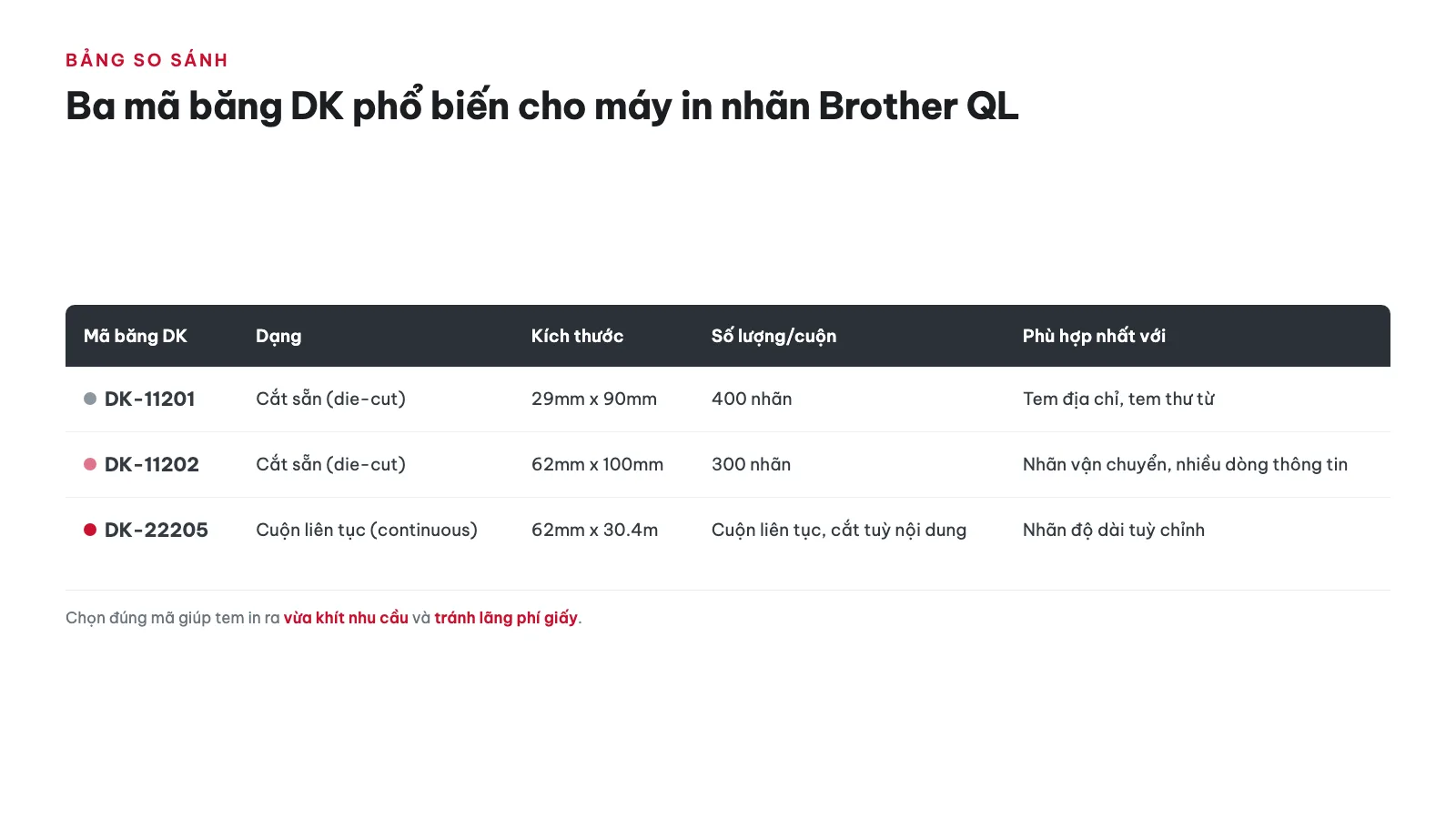 Bảng so sánh 3 mã băng DK