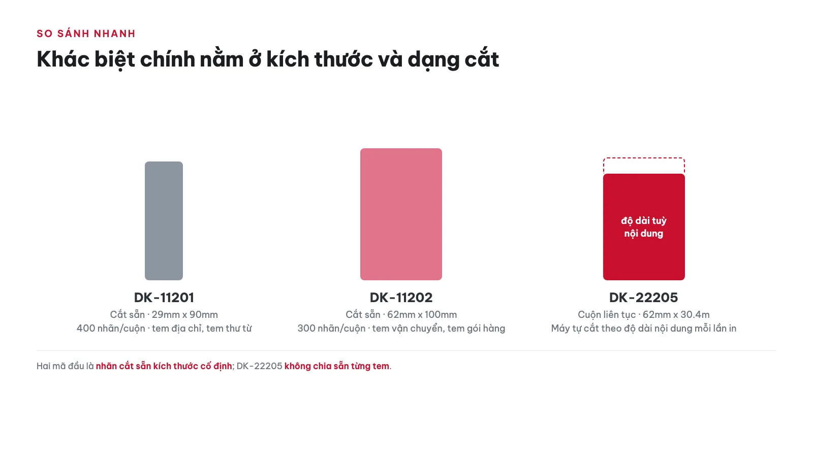 DK-11201, DK-11202, DK-22205 khác nhau ở điểm nào?