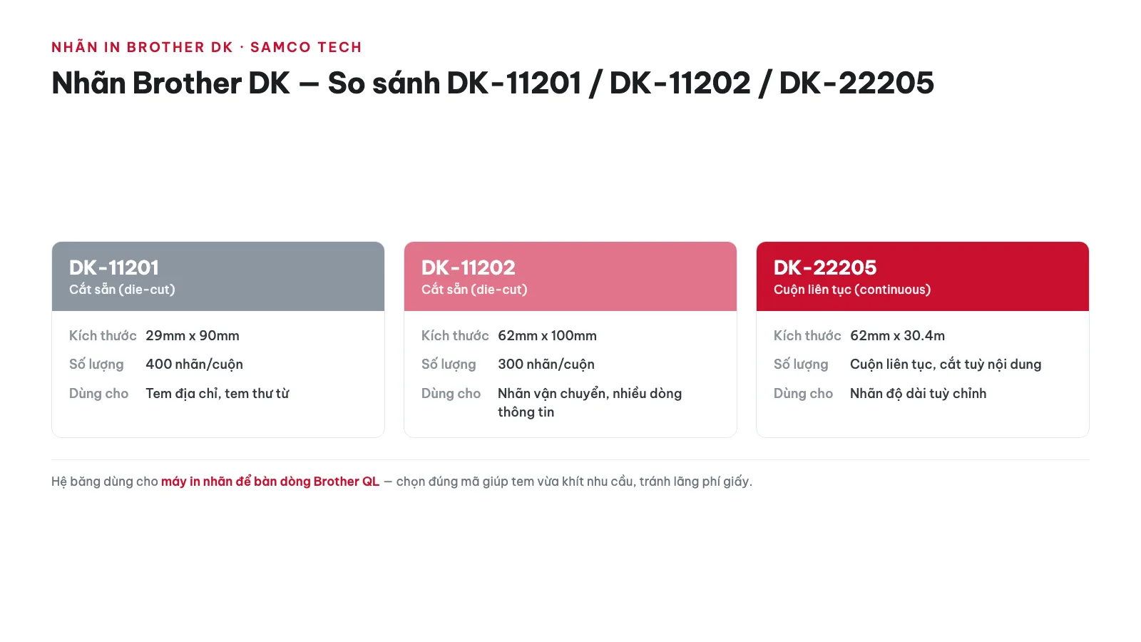 Nhãn Brother DK — So sánh DK-11201/11202/22205