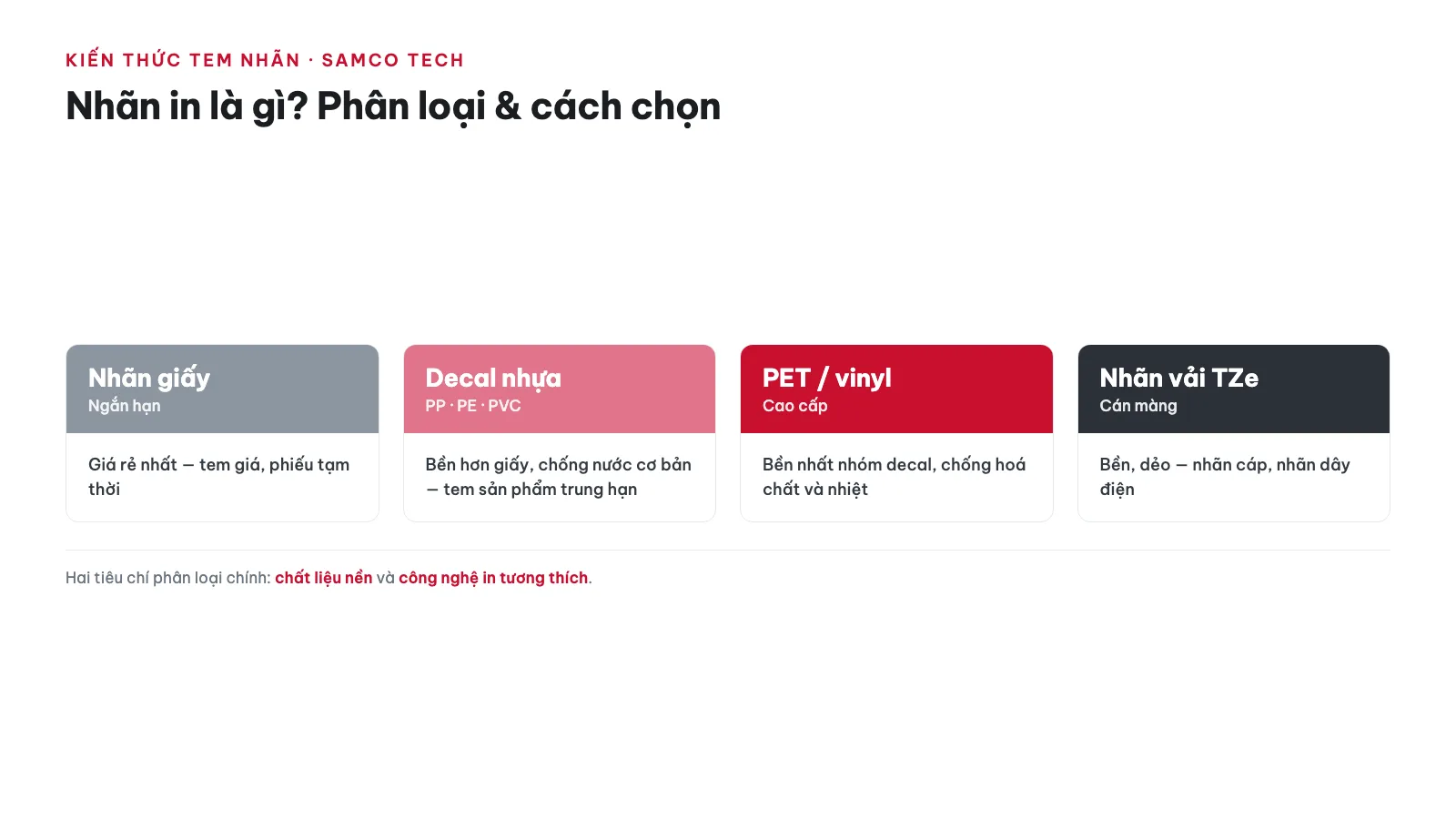 Nhãn in là gì? Phân loại & Cách chọn