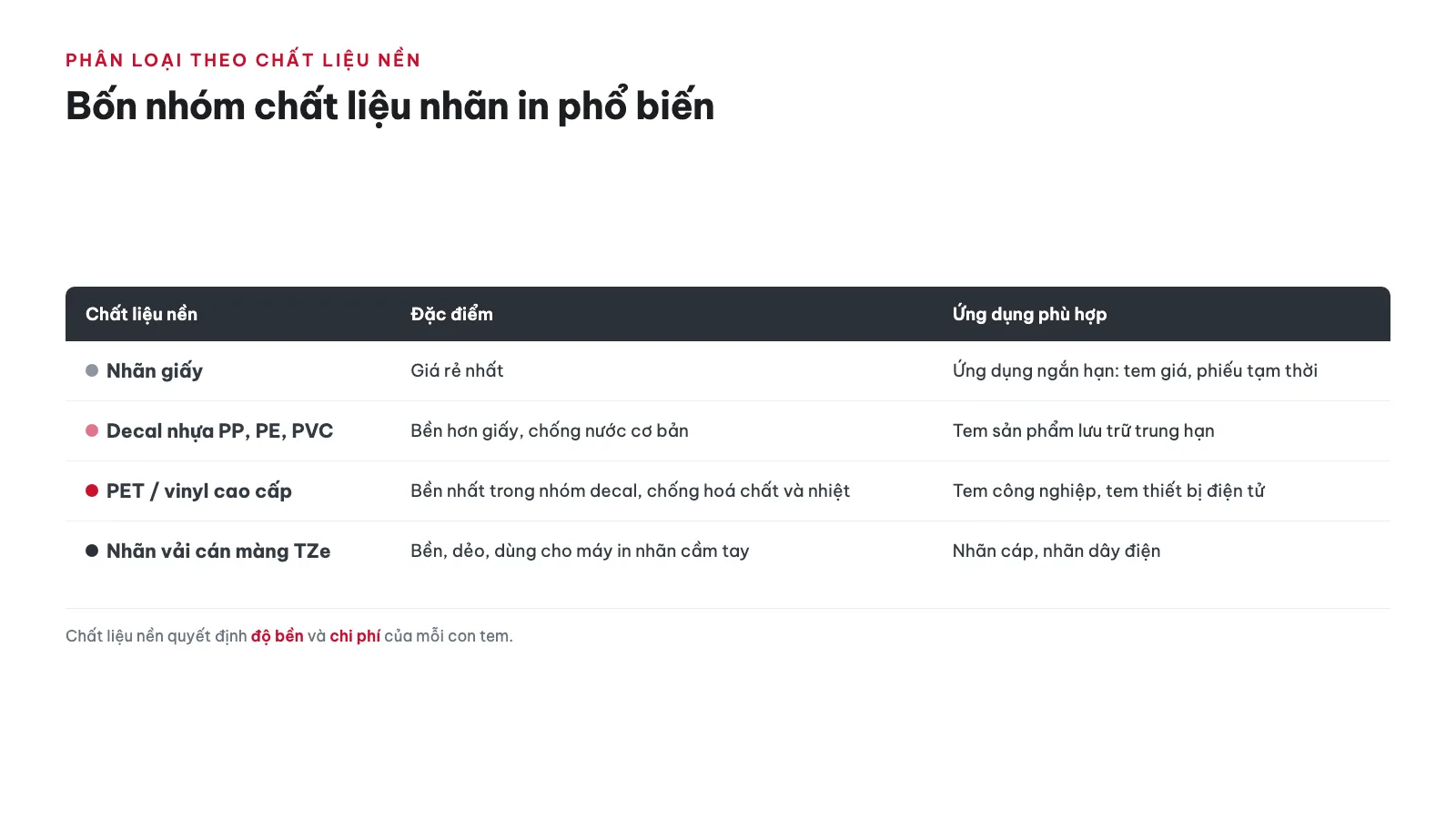 Phân loại theo chất liệu nền gồm những loại nào? — [mới] nhãn in là gì? phân loại & cách chọn