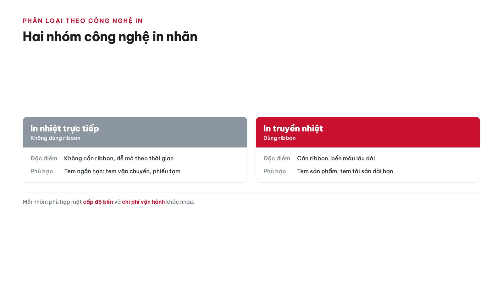 Phân loại theo công nghệ in gồm những loại nào? — [mới] nhãn in là gì? phân loại & cách chọn