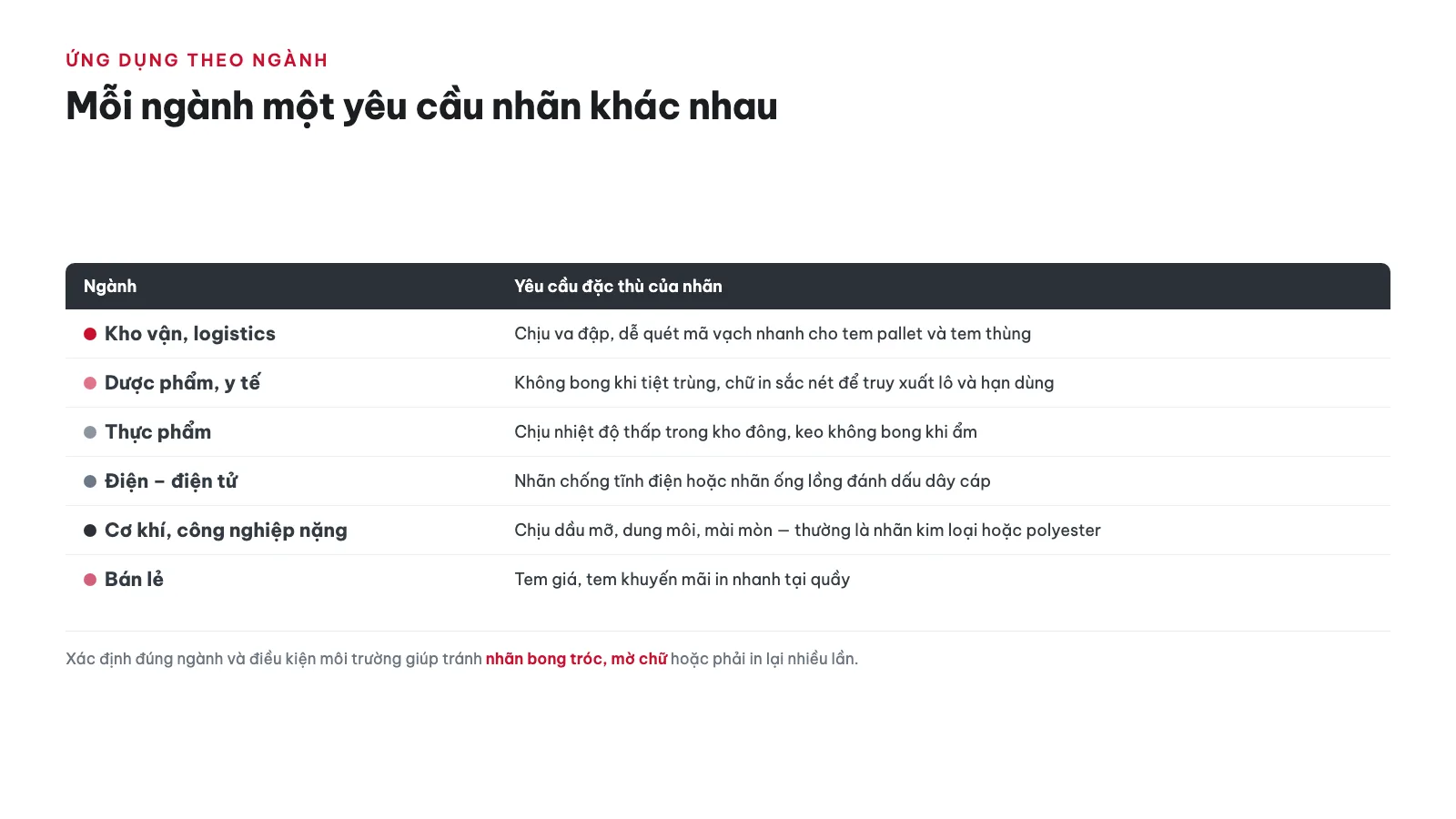 Ứng dụng nhãn in phổ biến theo từng ngành là gì? — [mới] nhãn in là gì? phân loại & cách chọn