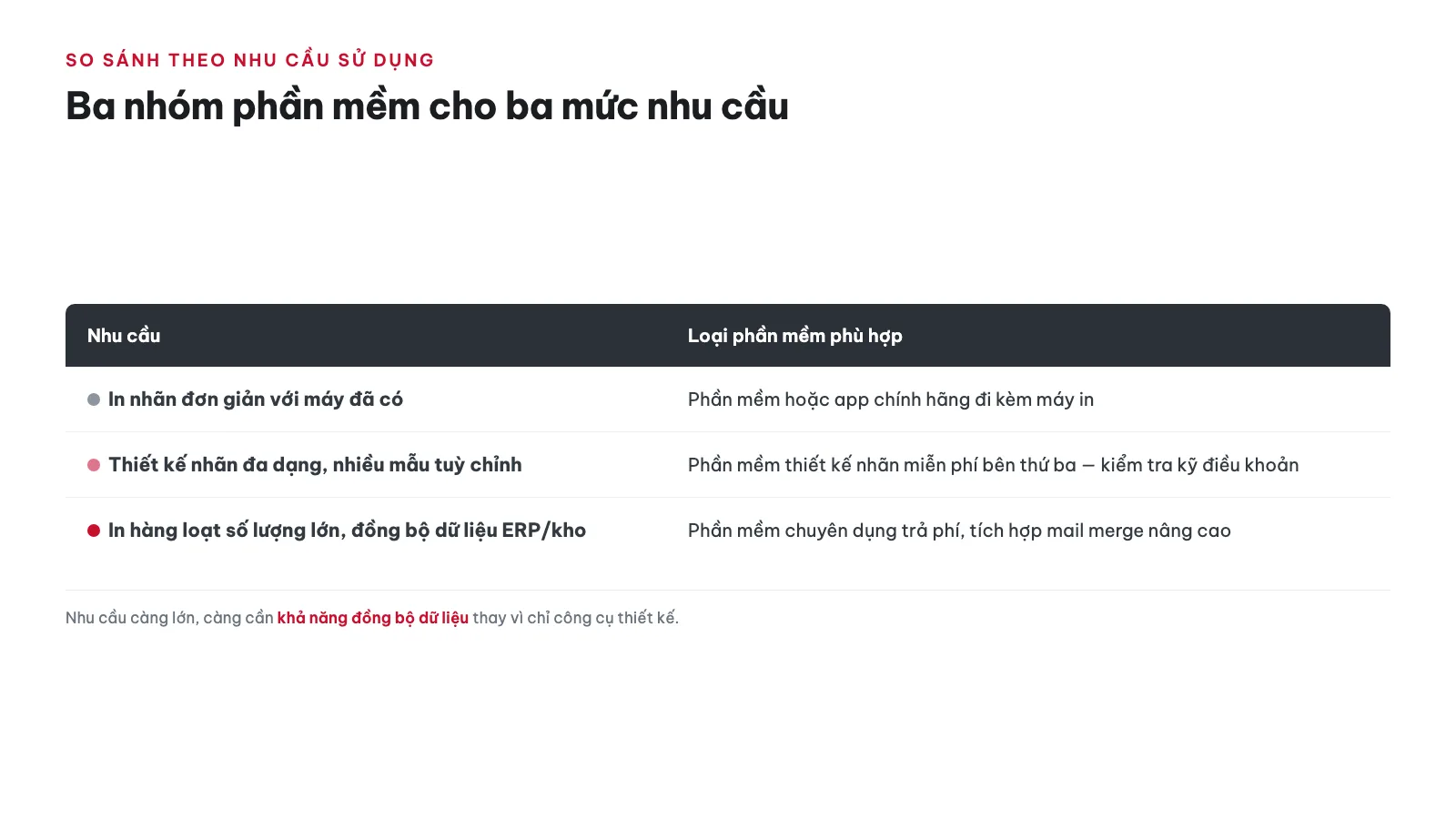 Phần mềm thiết kế nhãn in miễn phí 2026 16 So sánh nhóm phần mềm theo nhu cầu sử dụng