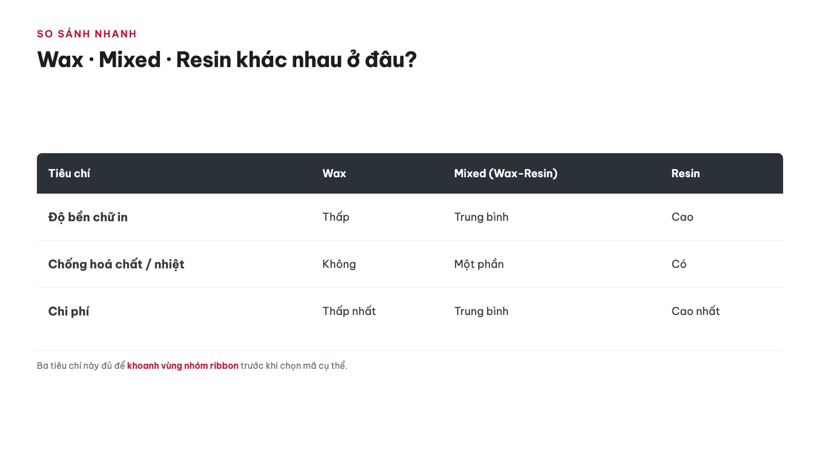 Ribbon Wax vs Resin vs Mixed — Chọn loại nào? 16 Bảng so sánh nhanh 3 loại