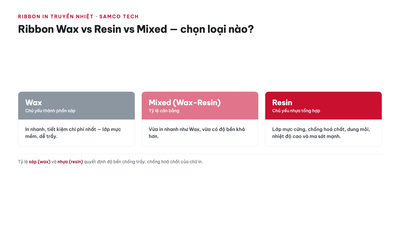 Ribbon Wax vs Resin vs Mixed — Chọn loại nào? 12 Ribbon Wax vs Resin vs Mixed — Chọn loại nào?