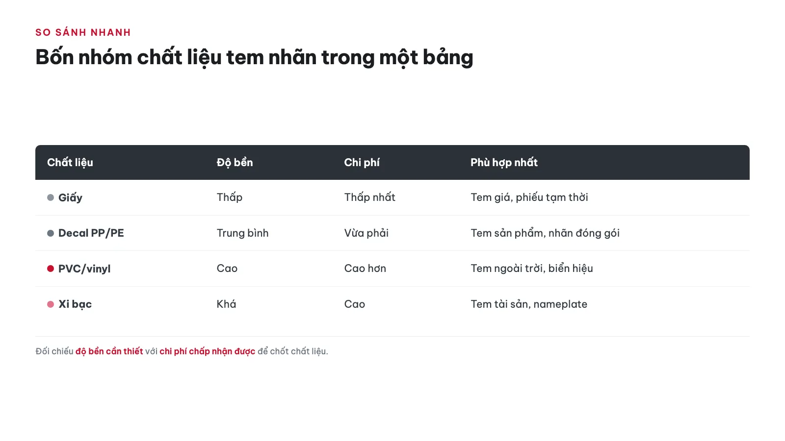 Bảng so sánh nhanh 4 nhóm chất liệu