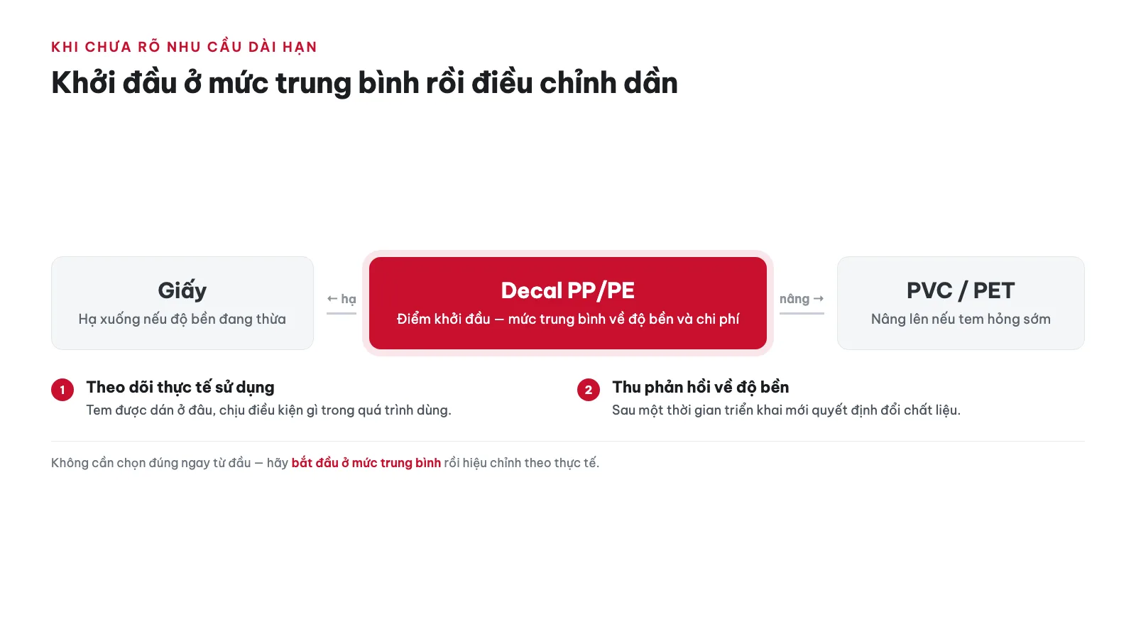 Làm sao chọn đúng chất liệu khi chưa rõ nhu cầu dài hạn?