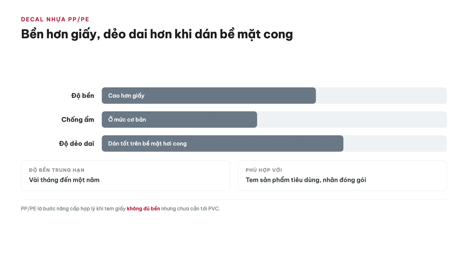 Tem nhãn chất liệu decal nhựa (PP/PE) phù hợp với ứng dụng nào?
