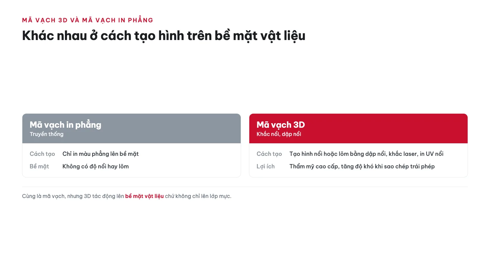 Top Phần Mềm Tạo Mã Vạch 3D Cho Nhãn Sản Phẩm Độc Đáo 12 Mã vạch 3D khác gì so với mã vạch in phẳng thông thường?