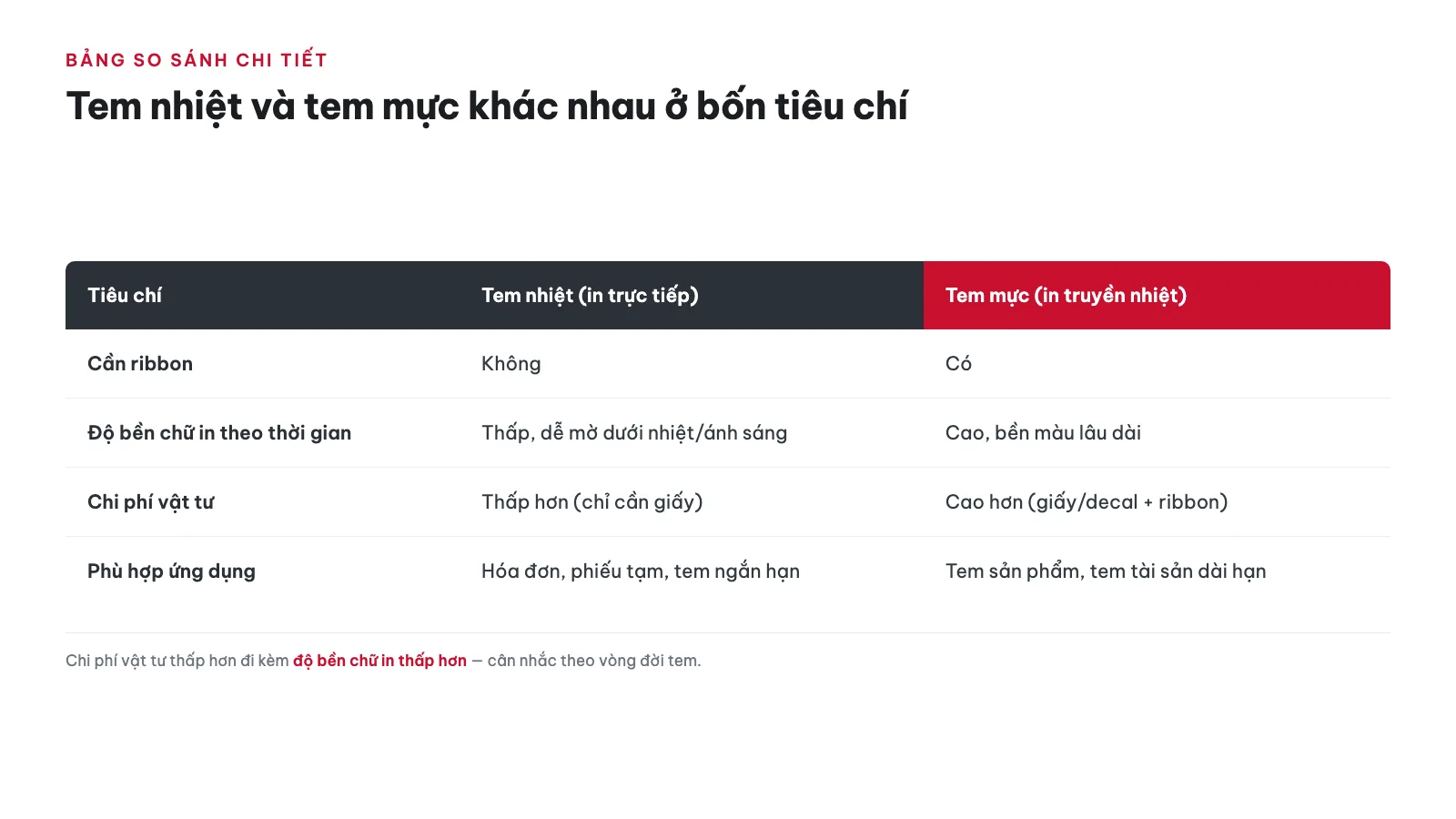 So sánh tem nhiệt vs tem mực 15 Bảng so sánh chi tiết