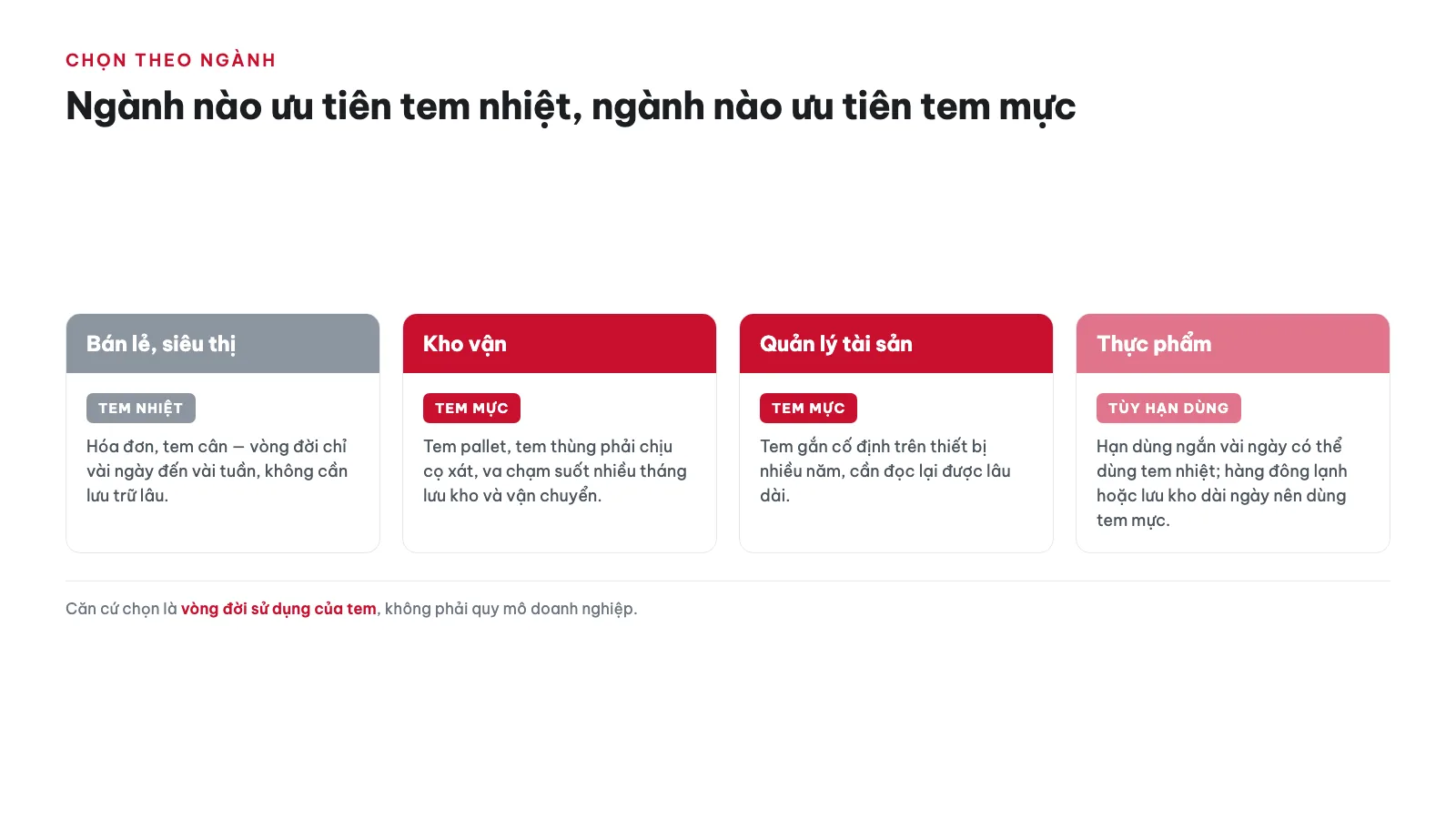 So sánh tem nhiệt vs tem mực 17 Ngành nào nên ưu tiên tem nhiệt, ngành nào nên ưu tiên tem mực?