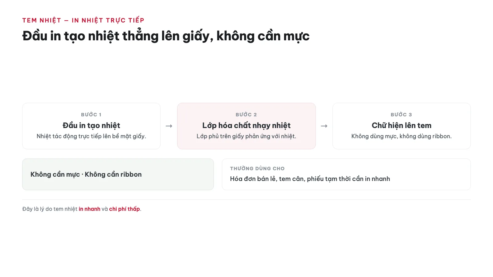 So sánh tem nhiệt vs tem mực 13 Tem nhiệt (in nhiệt trực tiếp) hoạt động như thế nào?